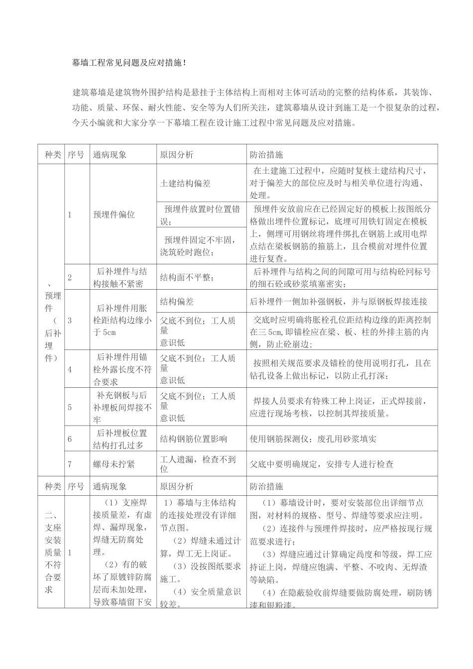 幕墙工程常见问题及应对措施_第1页