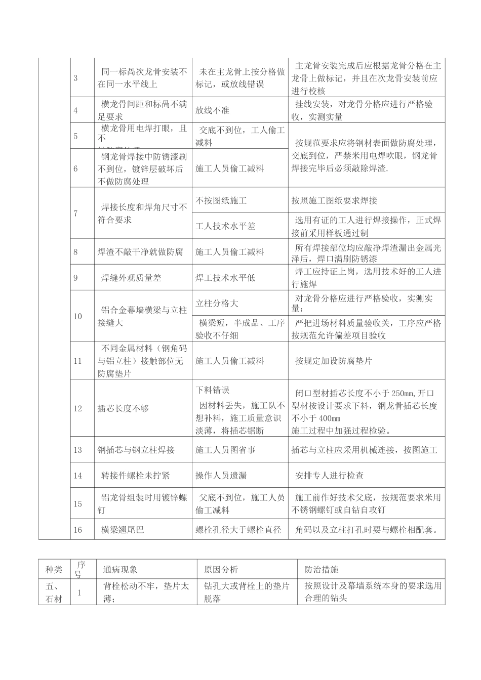 幕墙工程常见问题及应对措施_第3页