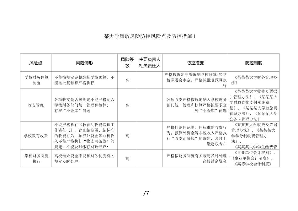 最新某大学廉政风险防控风险点及防控措施1_第1页