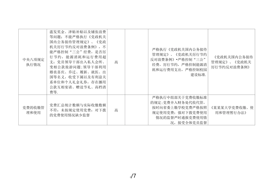最新某大学廉政风险防控风险点及防控措施1_第2页