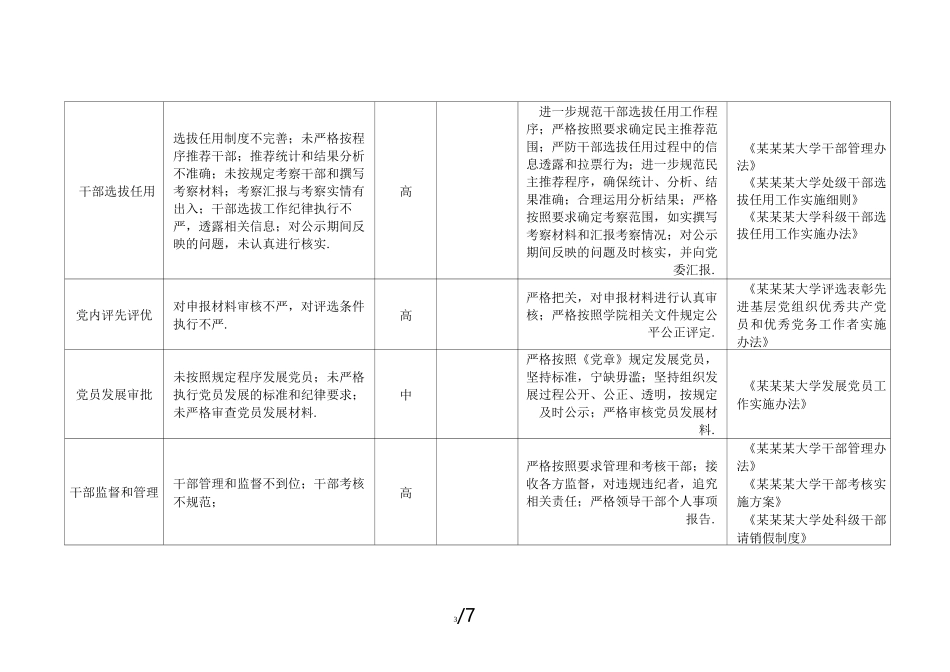 最新某大学廉政风险防控风险点及防控措施1_第3页
