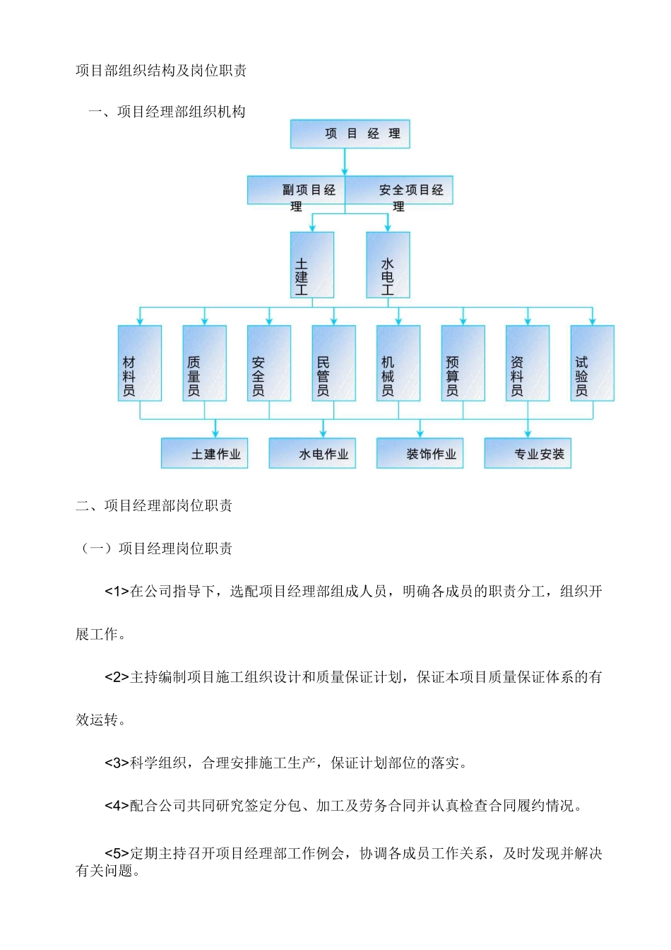 项目部组织结构及岗位职责_第1页