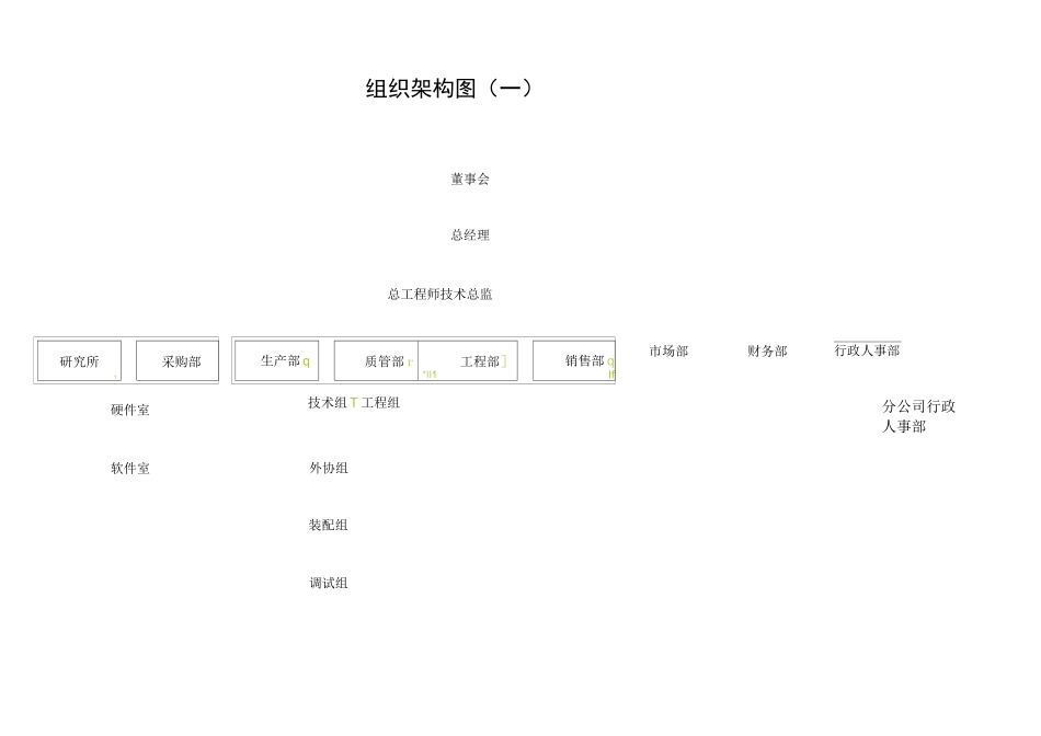 公司架构、部门编制及职责_第2页