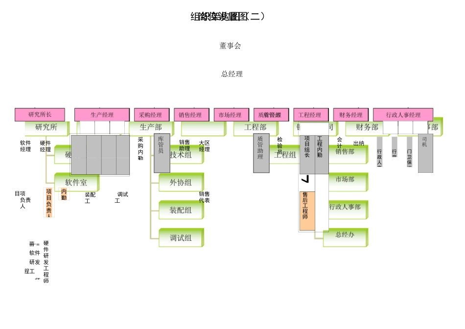 公司架构、部门编制及职责_第3页