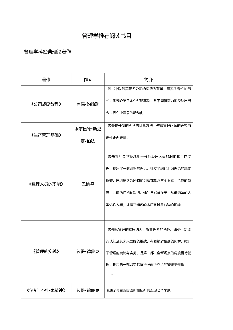 管理学推荐阅读书目_第1页