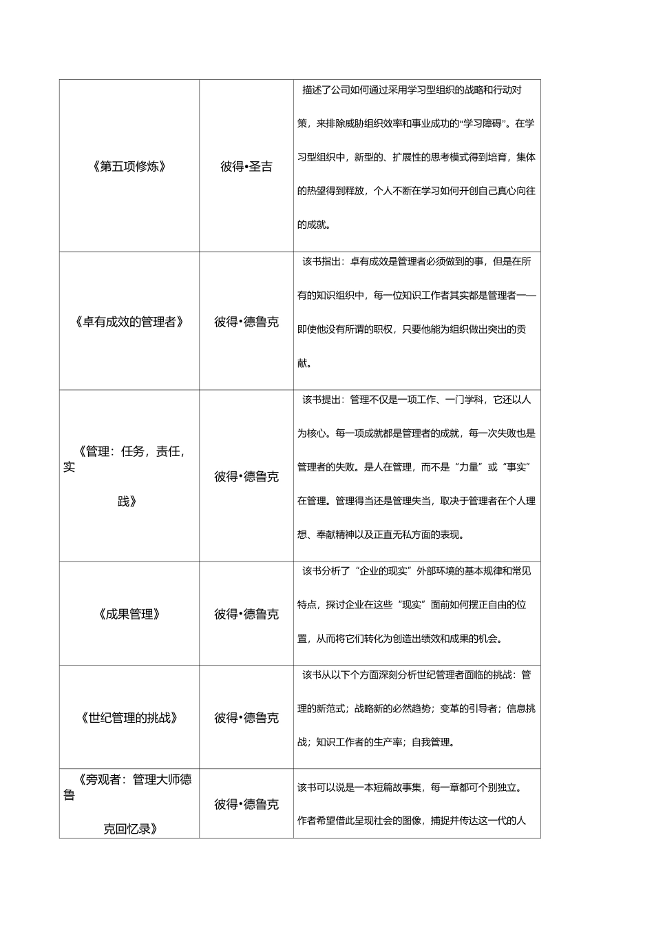 管理学推荐阅读书目_第2页