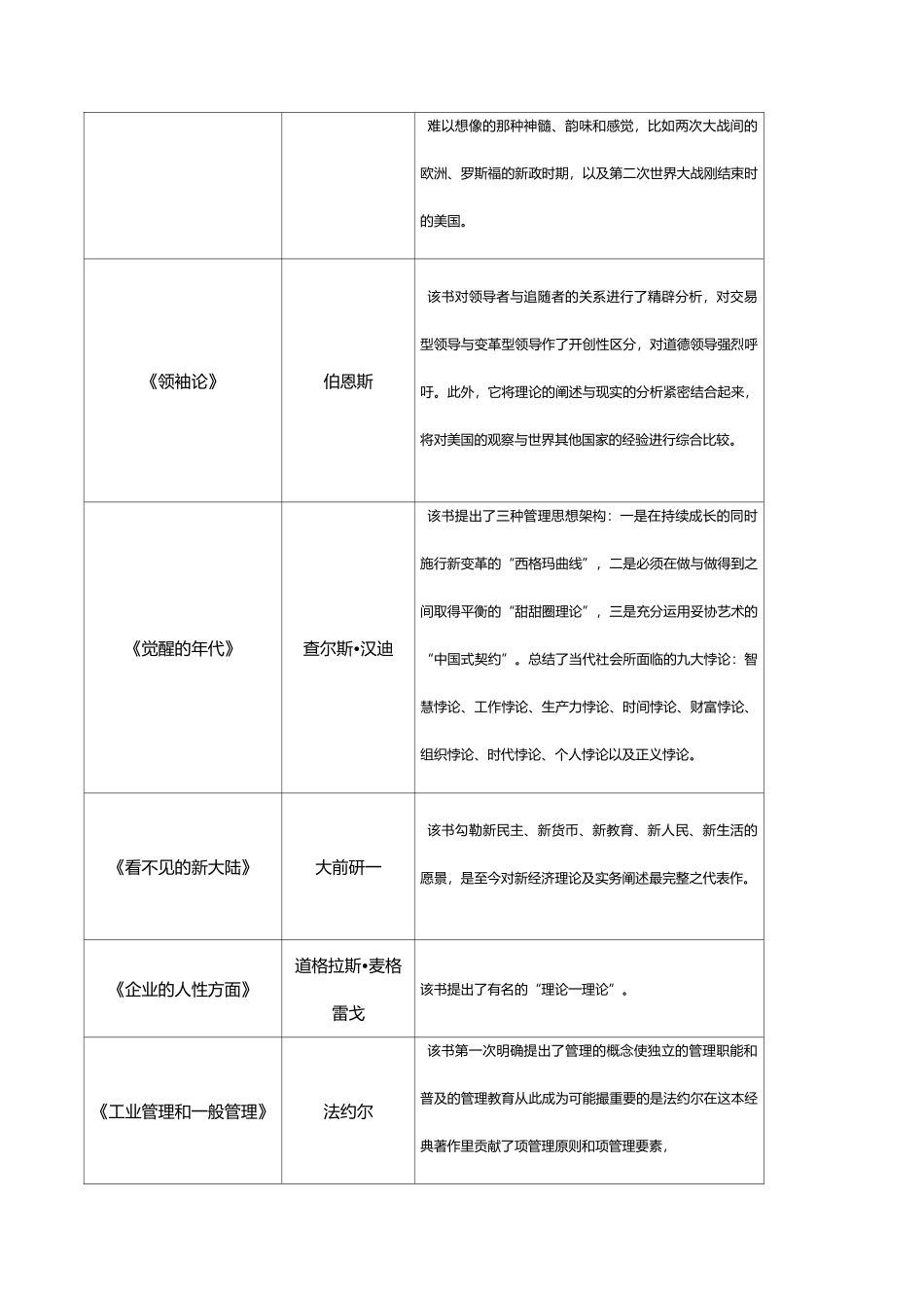 管理学推荐阅读书目_第3页