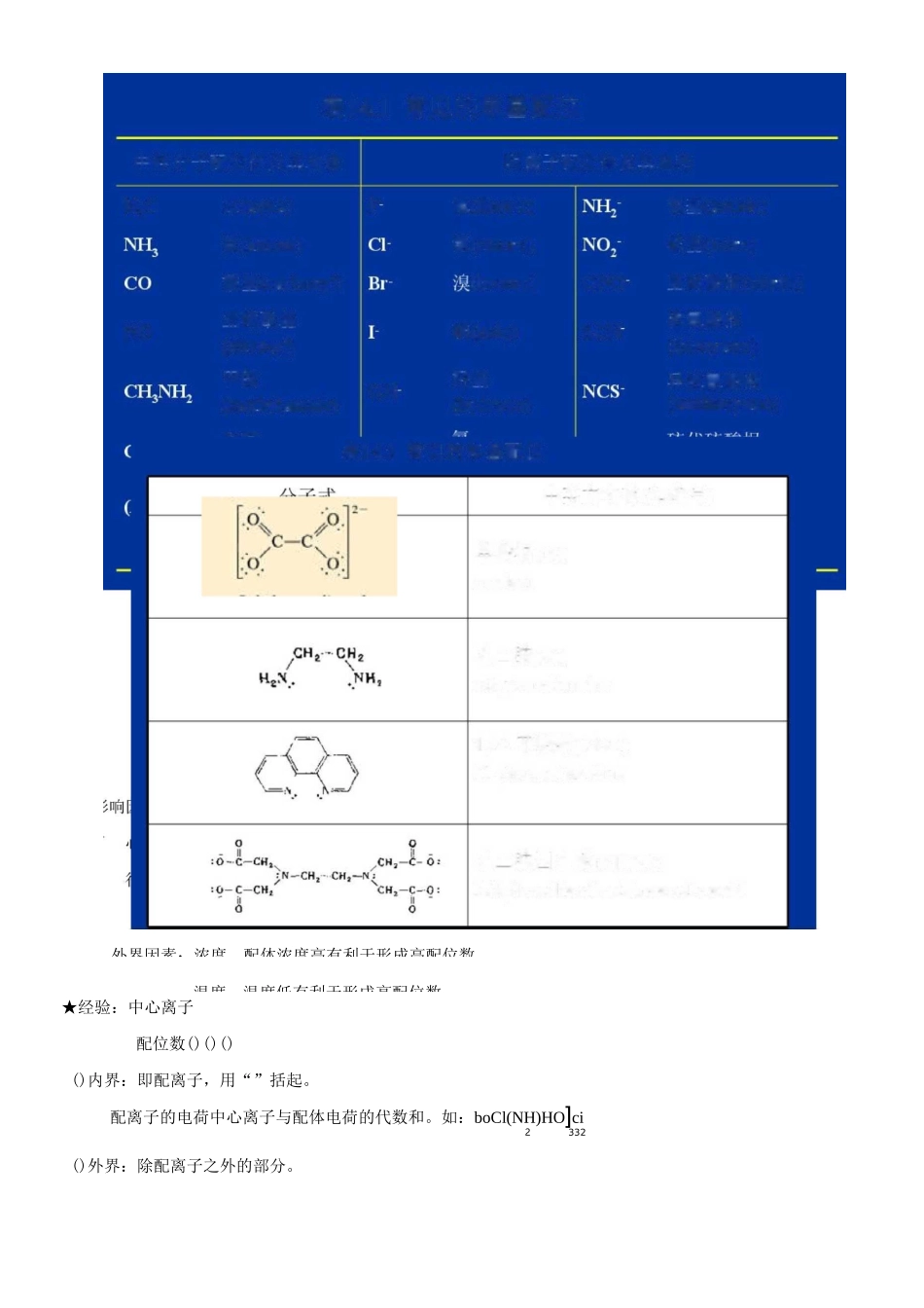 第七章配位化合物_第2页