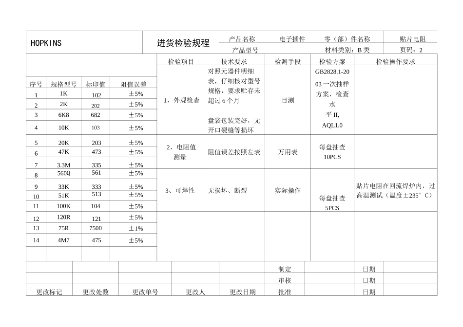 电子元器件进货检验规程_第2页