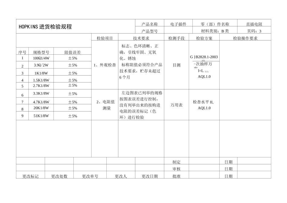 电子元器件进货检验规程_第3页