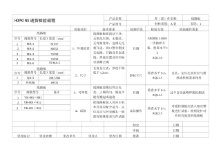 电子元器件进货检验规程