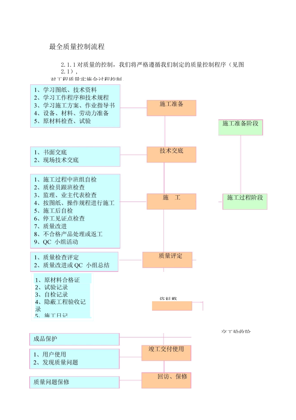 最全质量控制流程_第1页