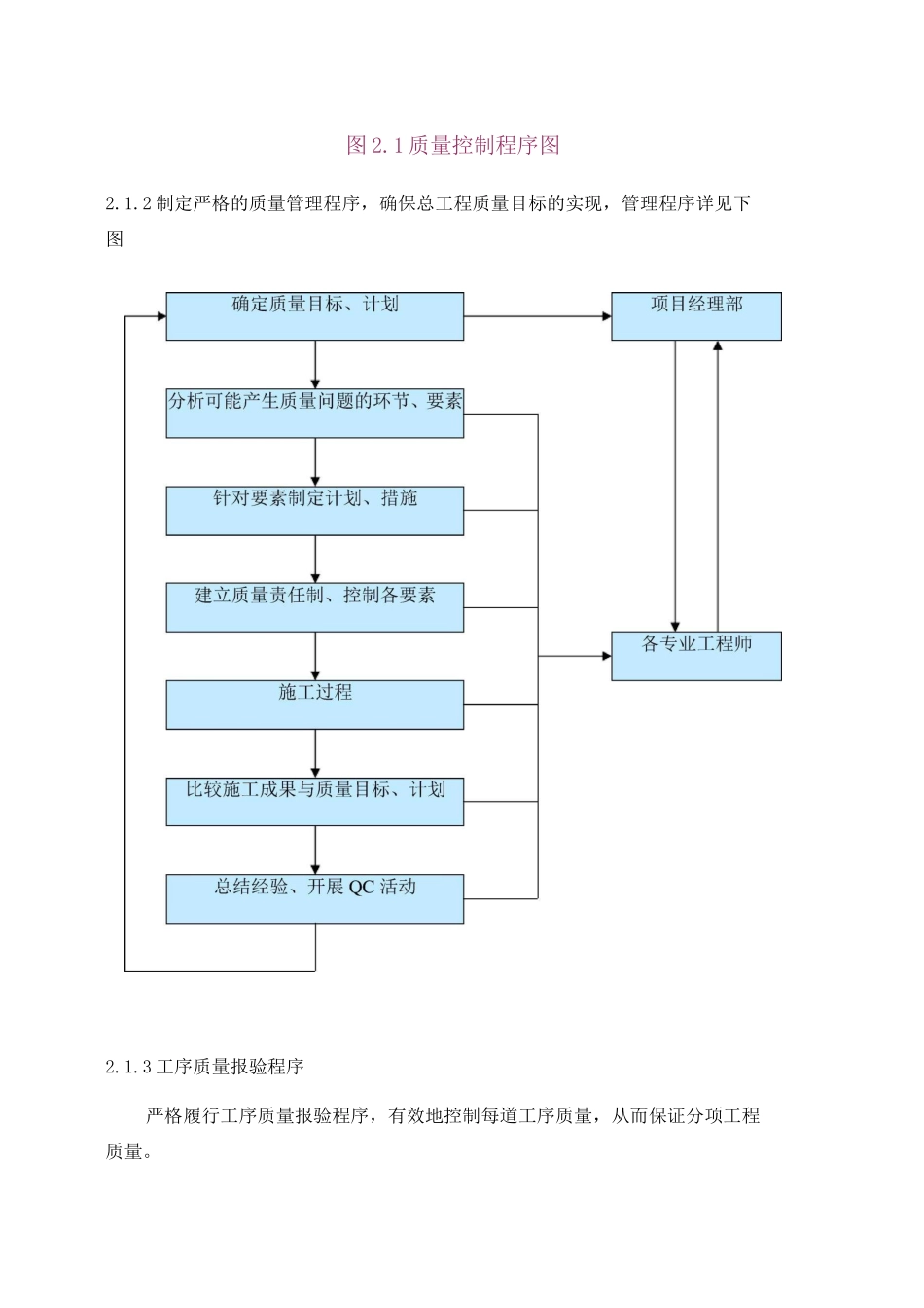 最全质量控制流程_第2页