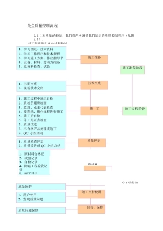 最全质量控制流程