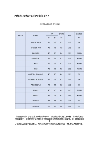 国际贸易术语与单证