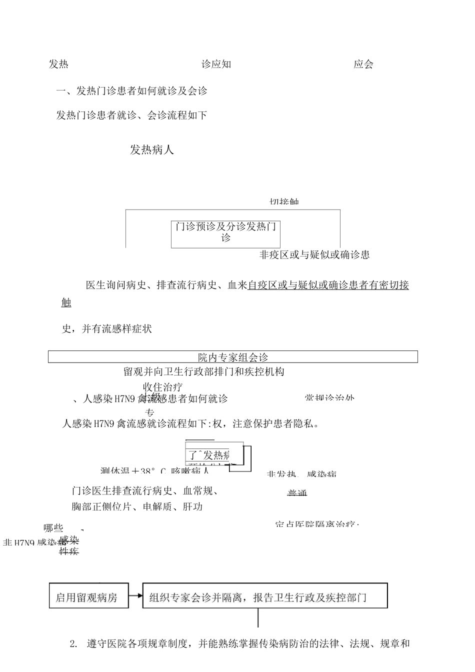 发热门诊应知应会_第1页