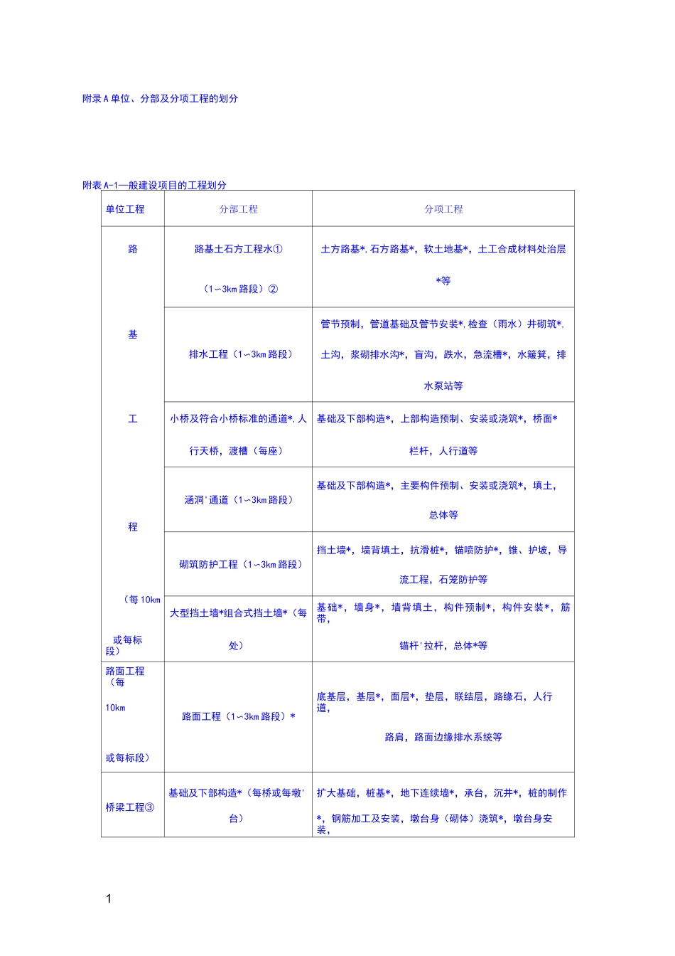 公路公路分部分项单位工程划分及标准_第1页