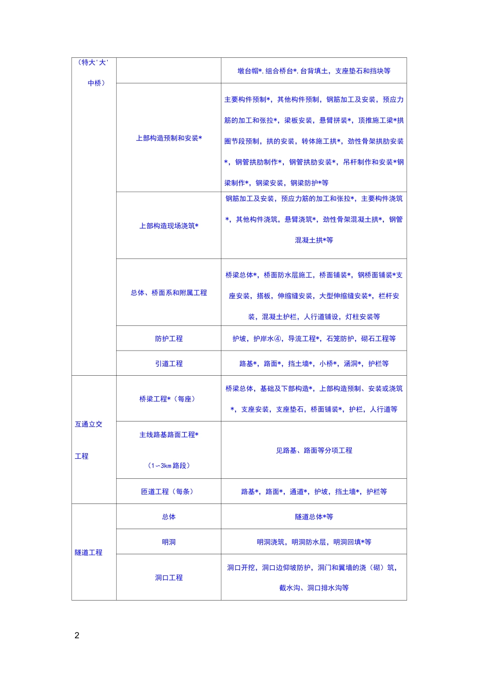 公路公路分部分项单位工程划分及标准_第2页