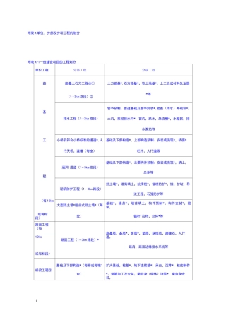 公路公路分部分项单位工程划分及标准