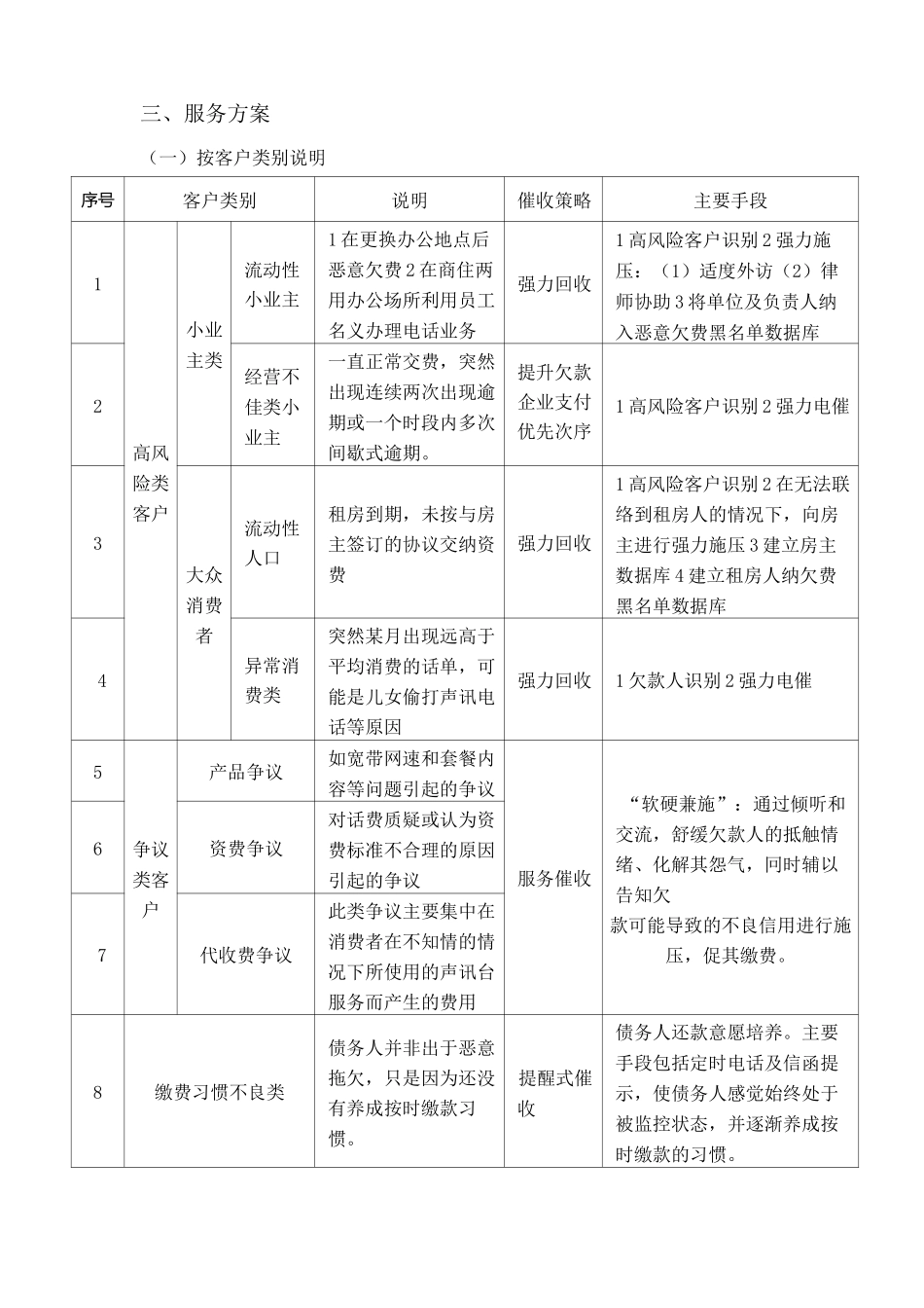 网通催收外包服务方案1.0范文_第2页