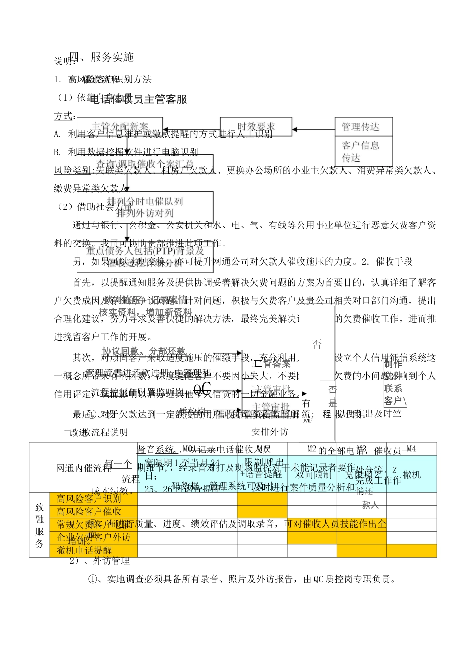 网通催收外包服务方案1.0范文_第3页