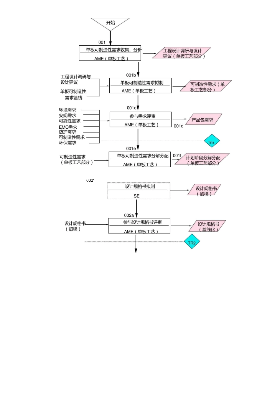 华为产品可制造性设计指导书_第2页