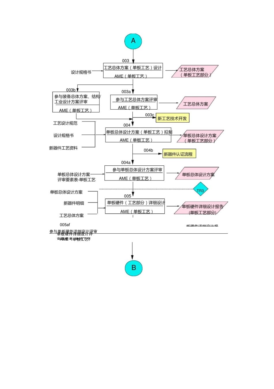 华为产品可制造性设计指导书_第3页