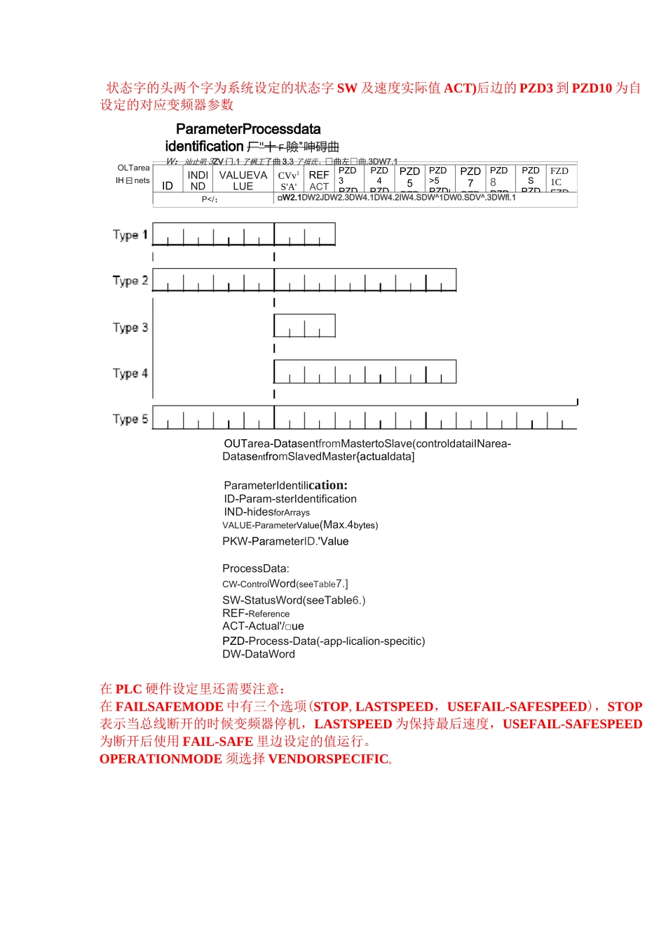 ABB变频器通讯控制_第3页