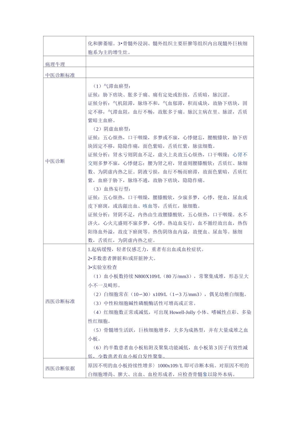 骨髓增殖性肿瘤._第2页