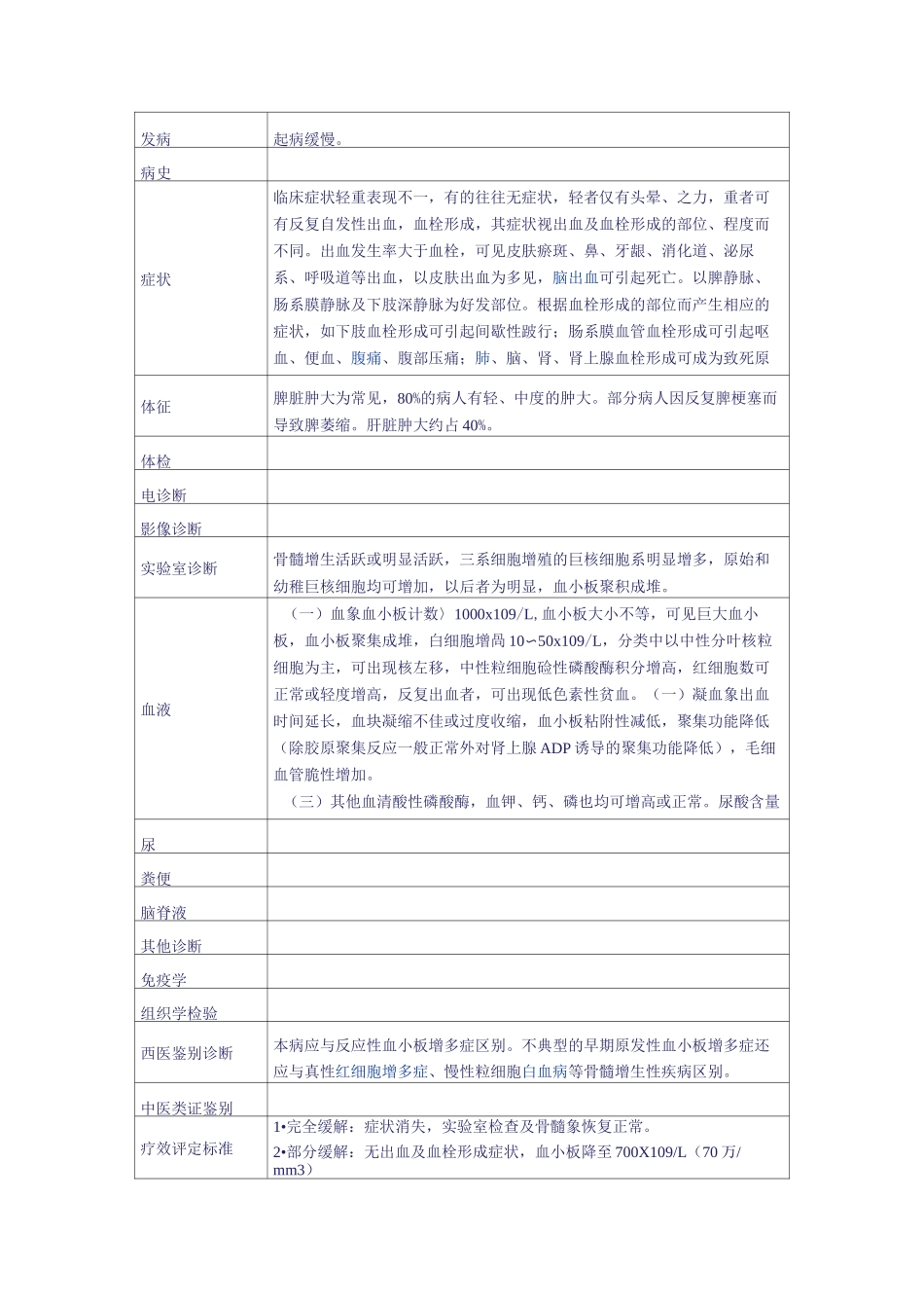 骨髓增殖性肿瘤._第3页