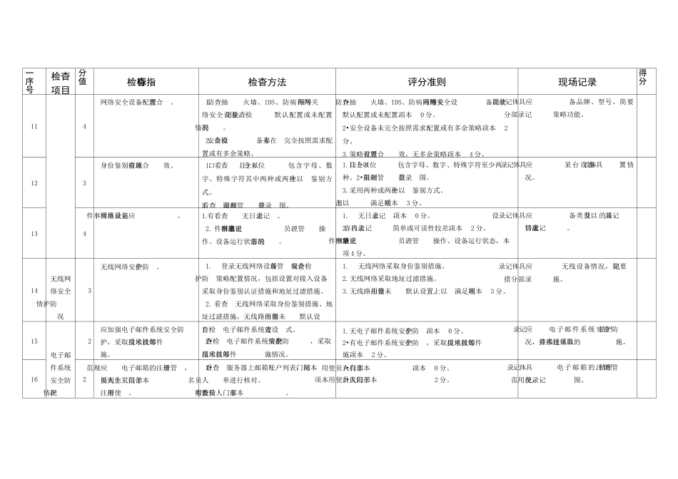 等保三级管理制度——网络安全检查技术检查评分表_第3页