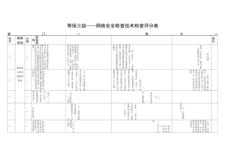 等保三级管理制度——网络安全检查技术检查评分表