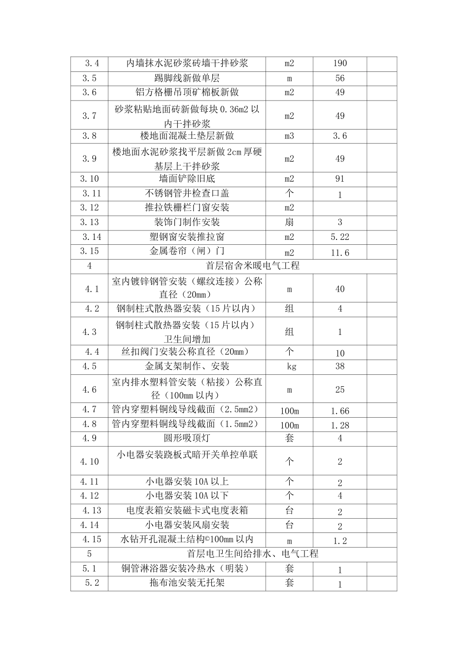 装修改造项目工程量清单_第2页