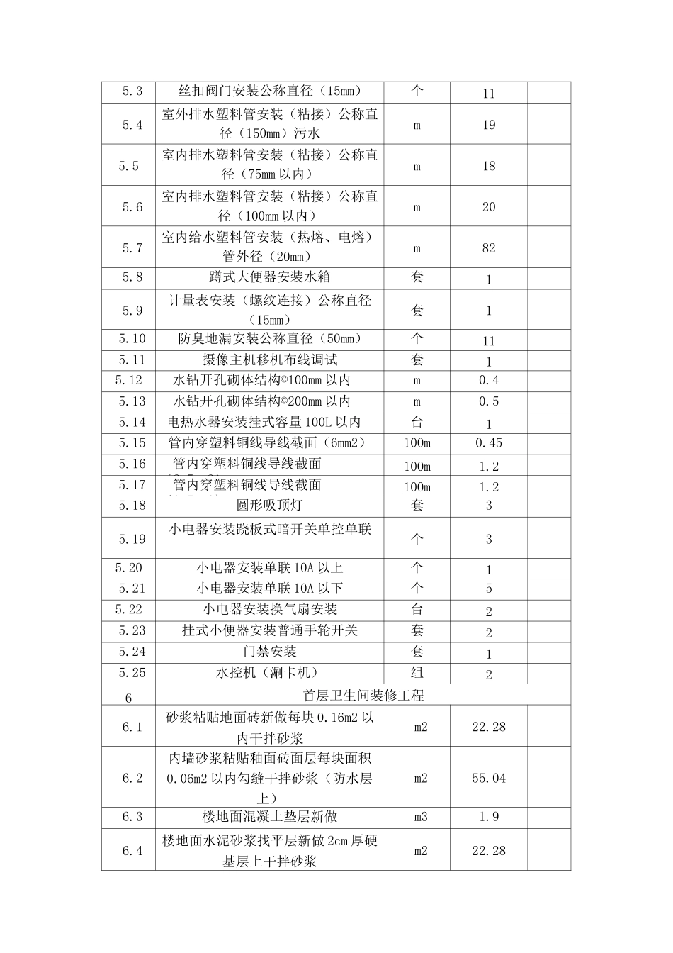 装修改造项目工程量清单_第3页