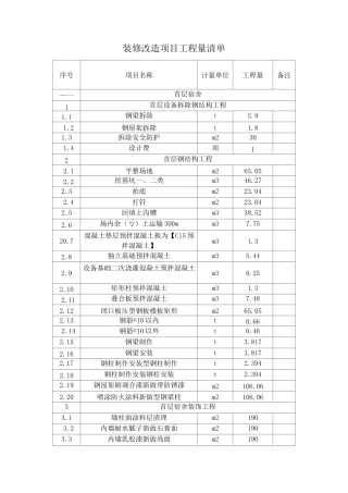装修改造项目工程量清单