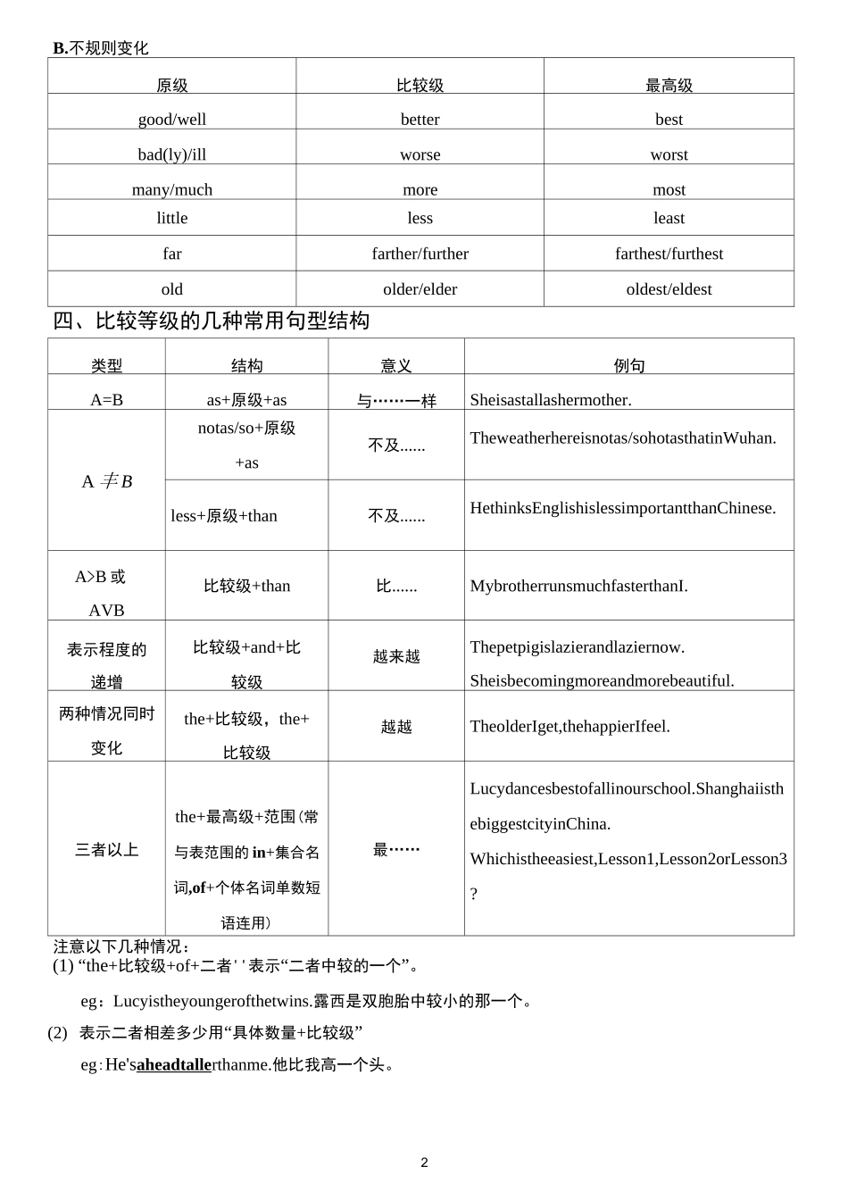 语法复习：形容词_第2页