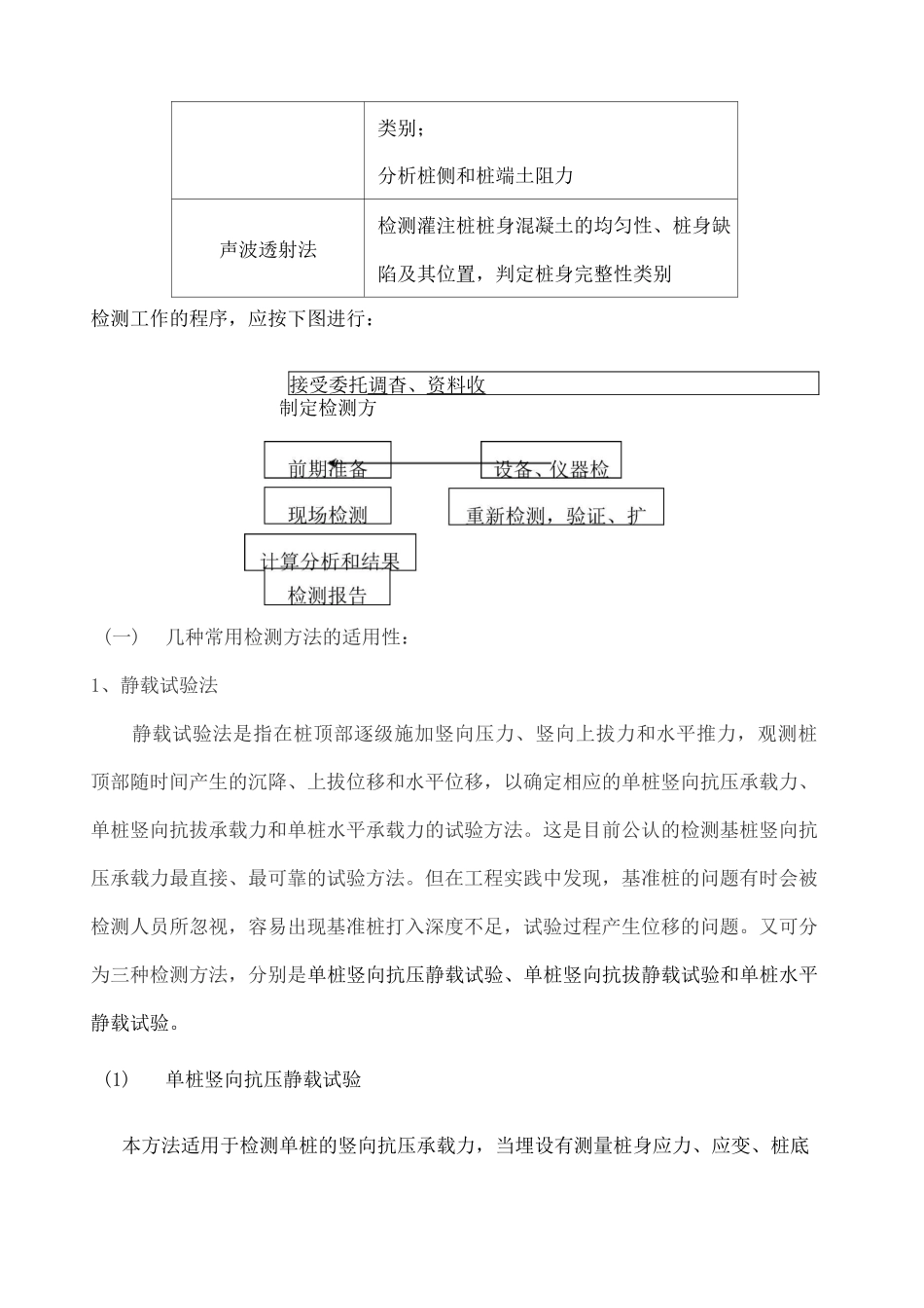 桩基检测及基坑检测的规范要求_第3页