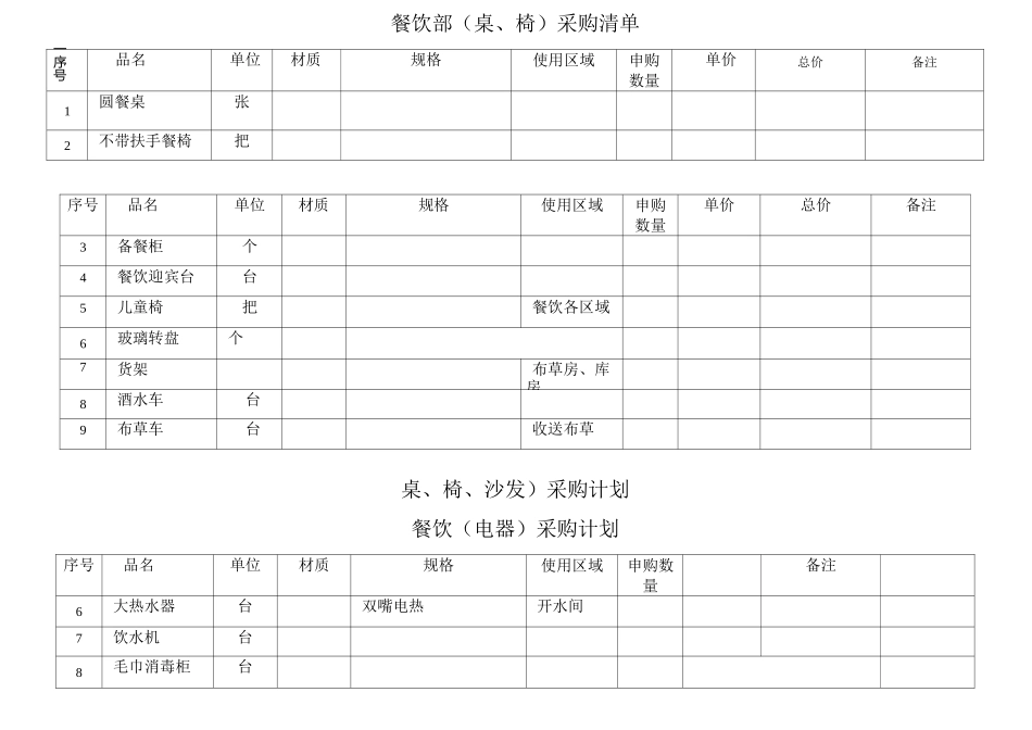 餐饮用品采购清单_第1页