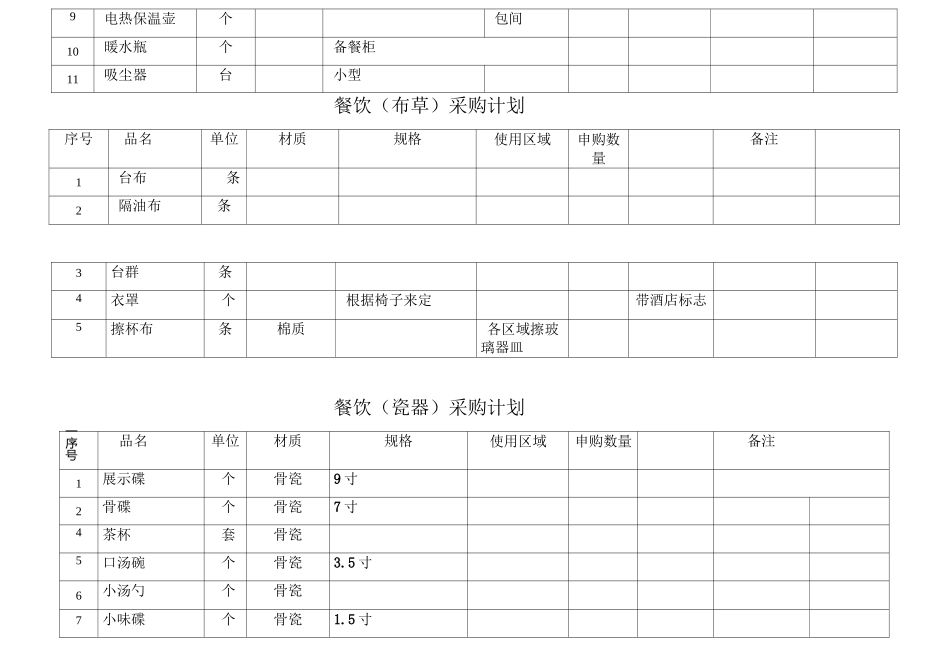 餐饮用品采购清单_第2页