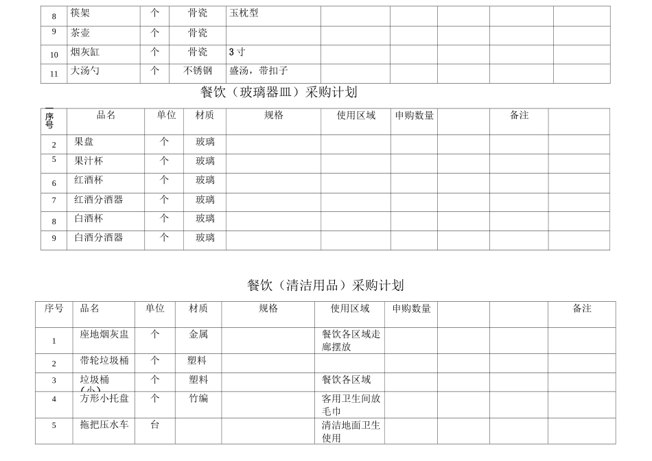 餐饮用品采购清单_第3页