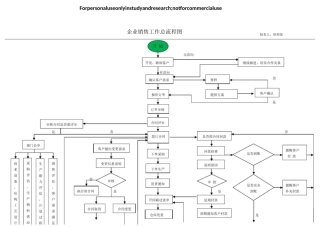 销售部工作流程图