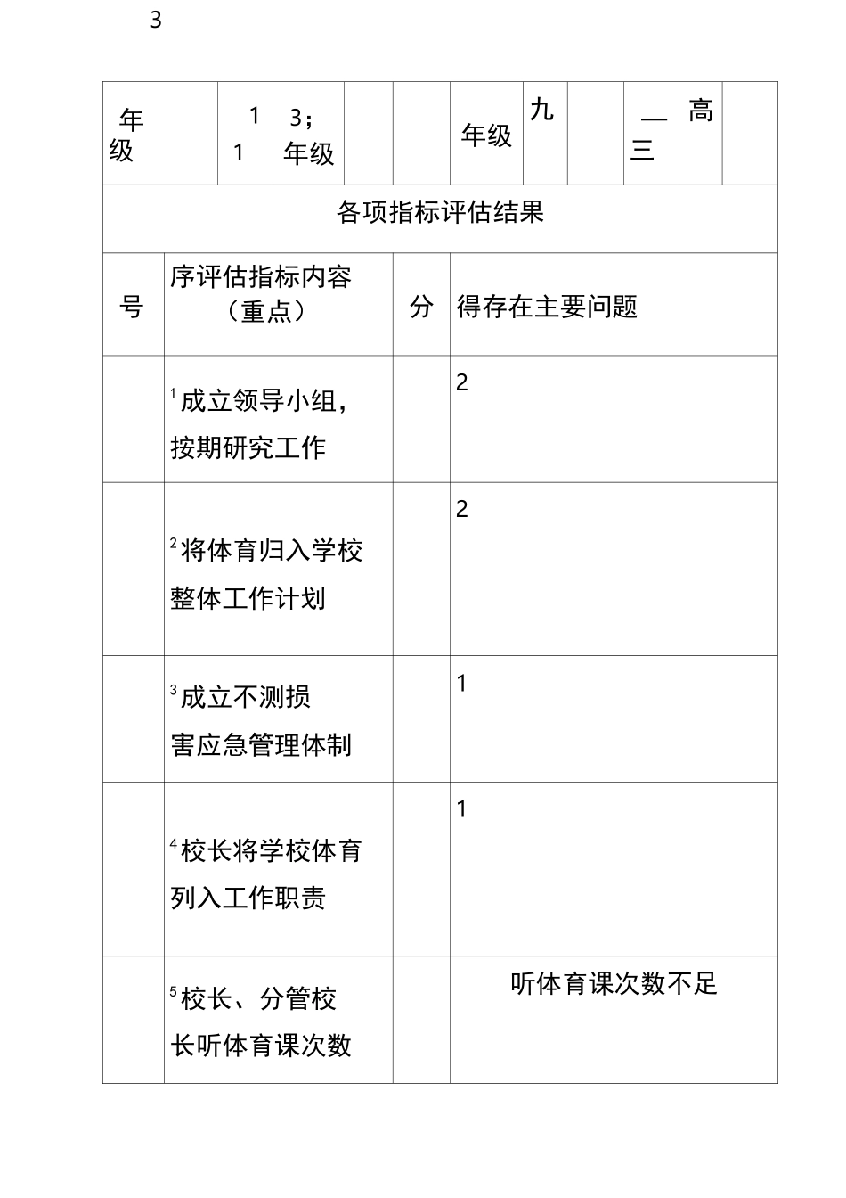 中小学校体育工作评估自评结果报标准表格_第3页
