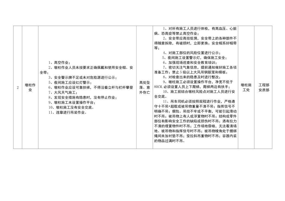 桥梁风险源控制表_第3页