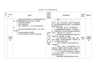 桥梁风险源控制表