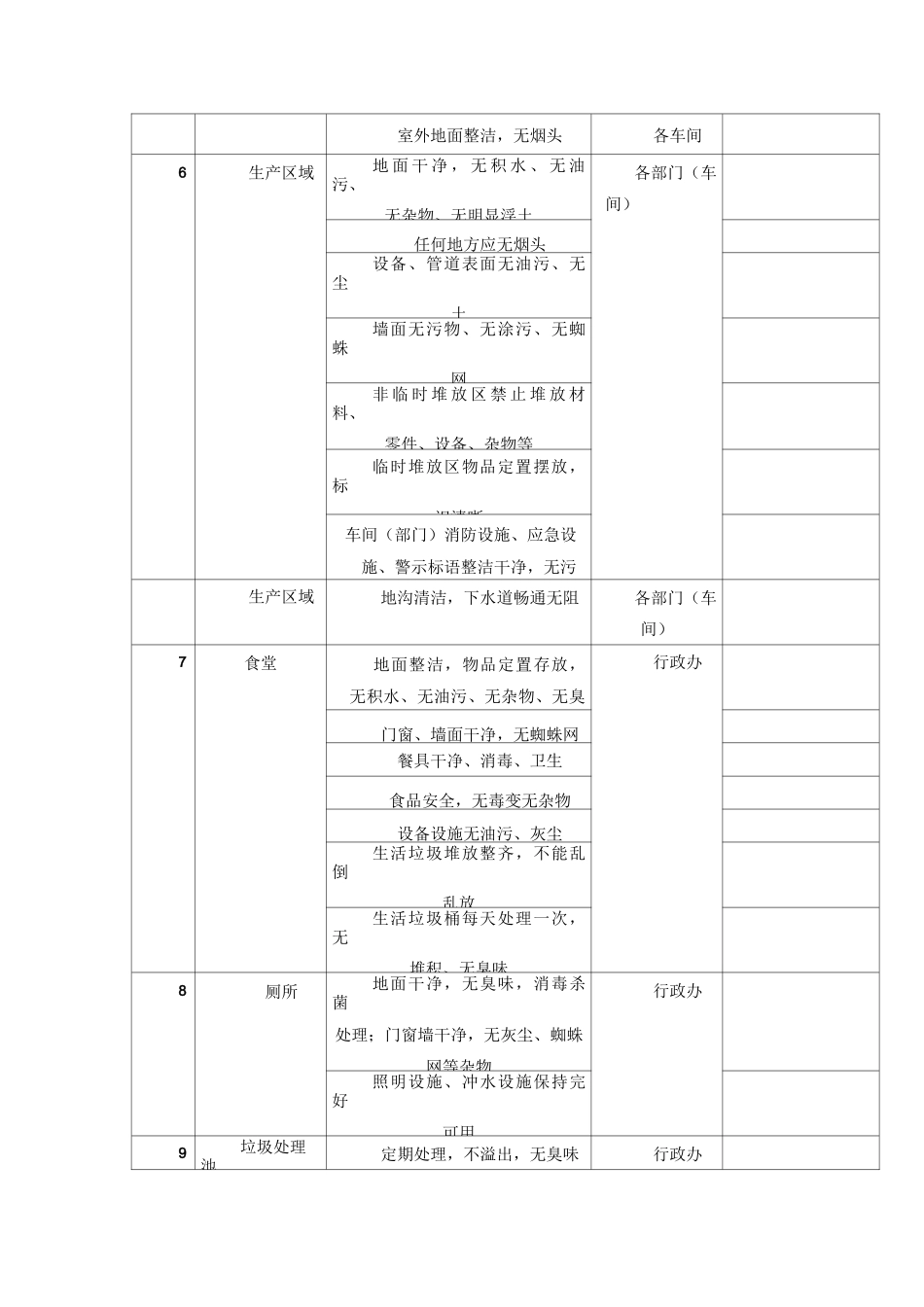 厂区清洁卫生管理制度_第3页