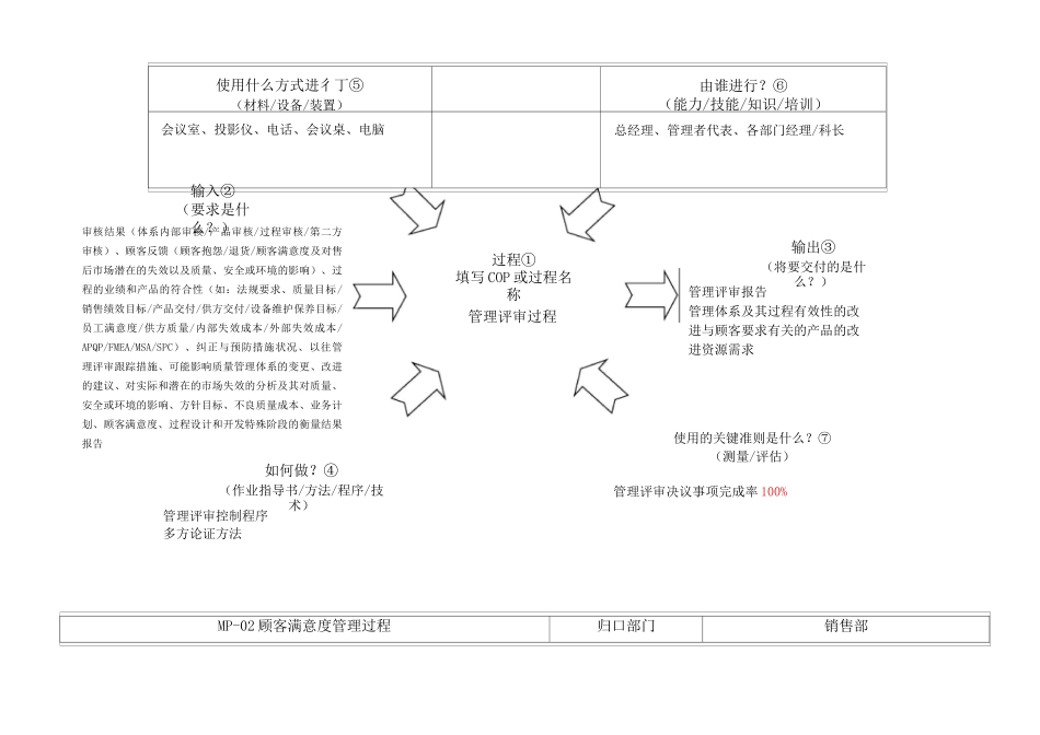过程方法定义及分解图示_第3页