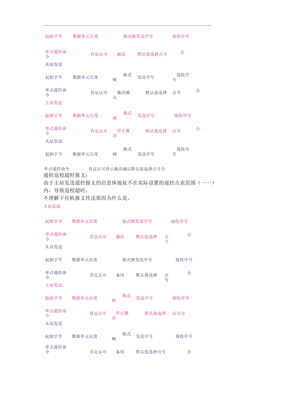 104规约测试文档(详细实用)_第2页