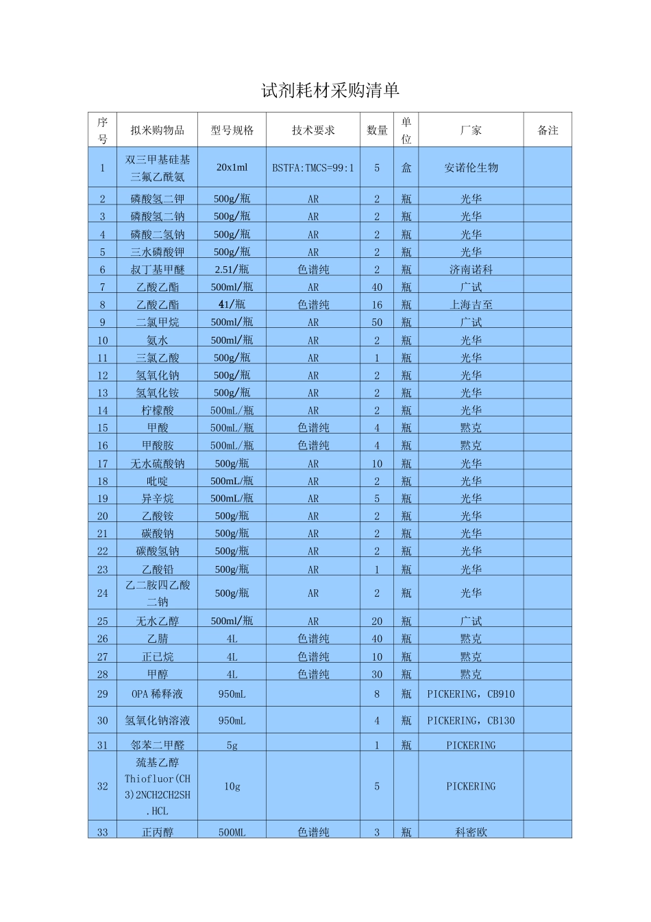 试剂耗材采购清单_第1页