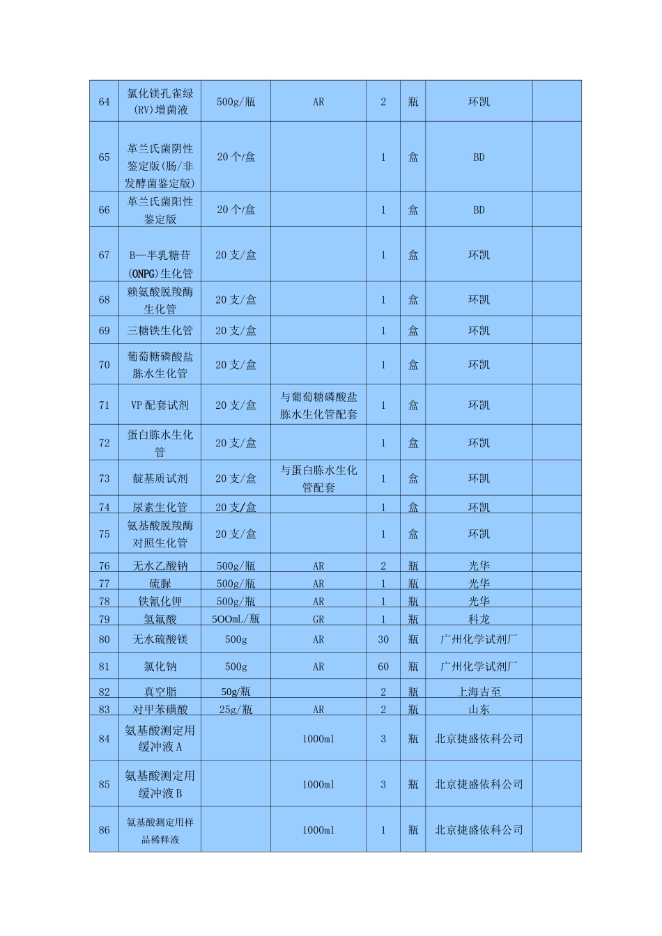试剂耗材采购清单_第3页