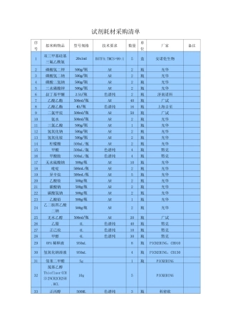 试剂耗材采购清单